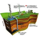 Co2 opslag kan leiden tot vervuiling drinkwater