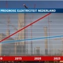 NOS journaal maakt serie over energie in het Noorden