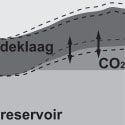 Wetenschappers: CO2-opslag bijna overal gevaarlijk