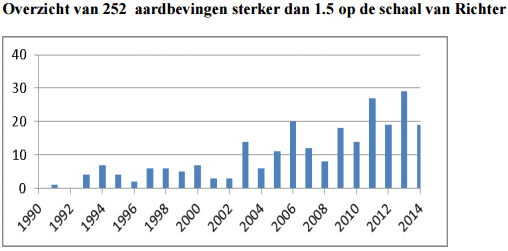 bevingen-zwaarder-dan-1.5