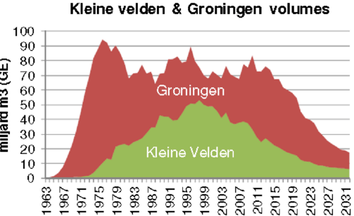 RVS-grafiek